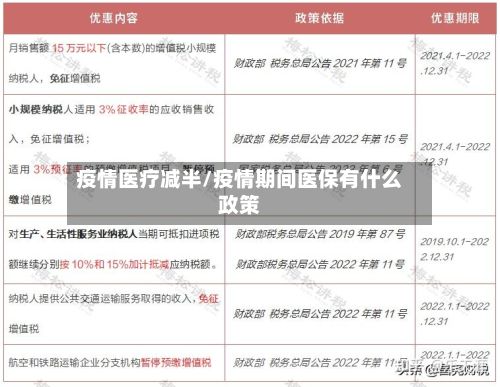 疫情医疗减半/疫情期间医保有什么政策-第3张图片