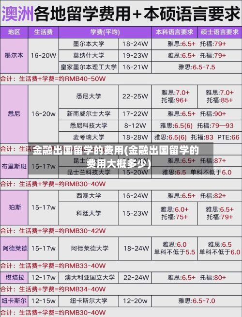 金融出国留学的费用(金融出国留学的费用大概多少)