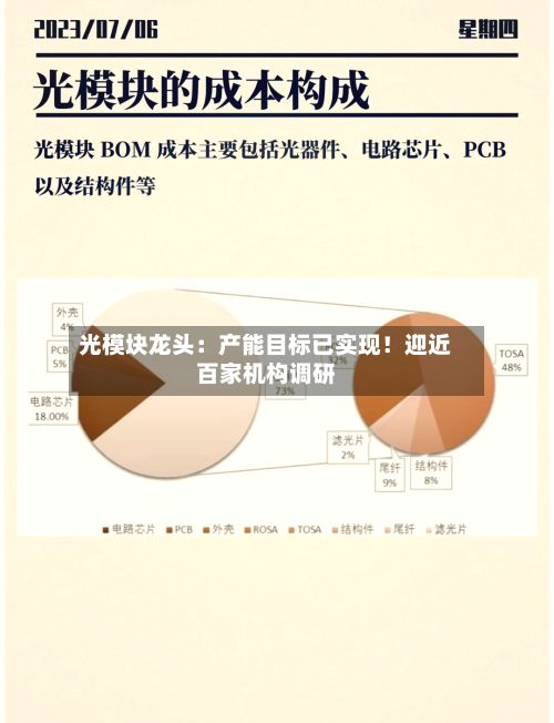 光模块龙头:产能目标已实现!迎近百家机构调研-第2张图片