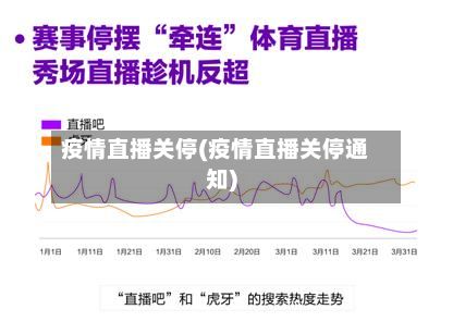疫情直播关停(疫情直播关停通知)