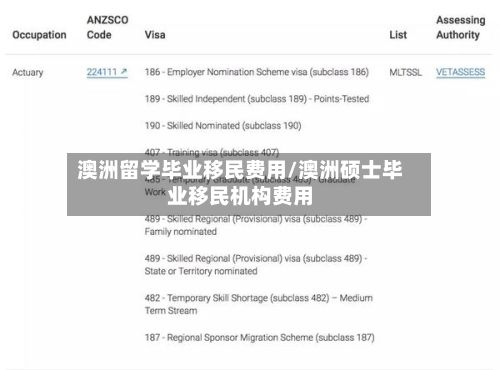 澳洲留学毕业移民费用/澳洲硕士毕业移民机构费用