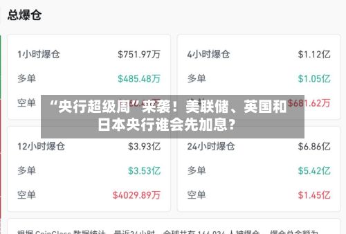 “央行超级周”来袭！美联储	、英国和日本央行谁会先加息？-第2张图片