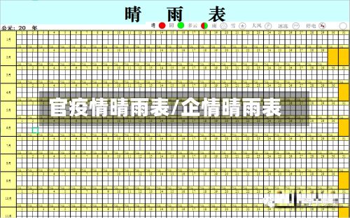 官疫情晴雨表/企情晴雨表-第2张图片