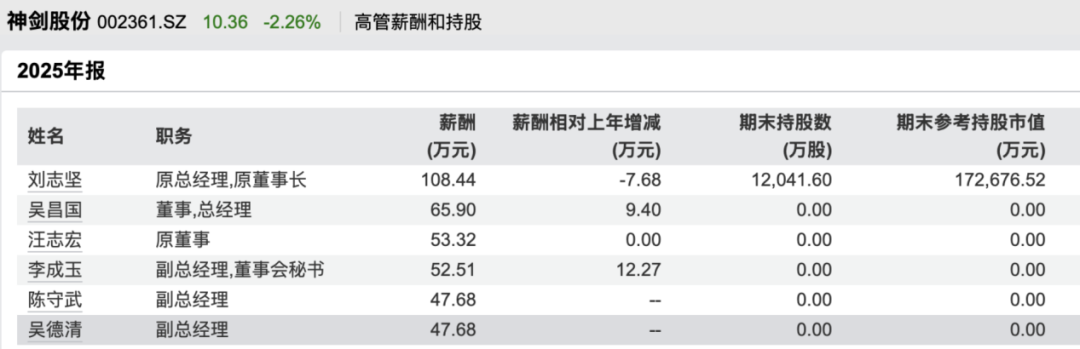 因涉嫌内幕交易！002361，副总被立案