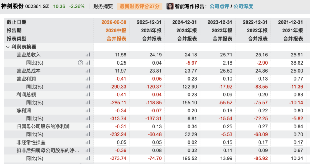 因涉嫌内幕交易！002361	，副总被立案