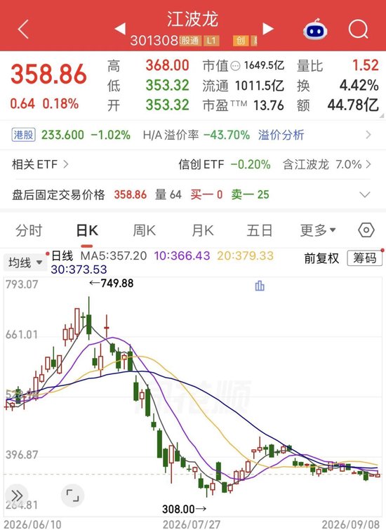 江波龙港股“破发”！净利暴增715倍，为何没打动市场？