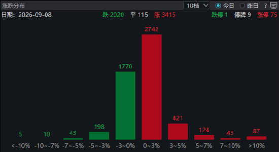 ETF日报：A股长期向好的底层逻辑未变，正逐步从估值扩张转向企业盈利驱动的结构性慢牛行情