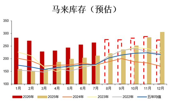 【油脂|黑海】黑海危机能否加速棕榈油弱现实的反转?
