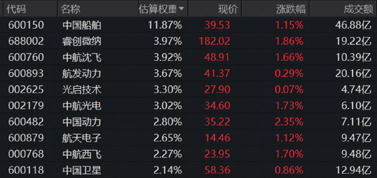 煤飞色舞！华宝基金有色ETF连收多根均线！地缘因素发酵，军工、石油热度飙升，159019收盘价创阶段新高