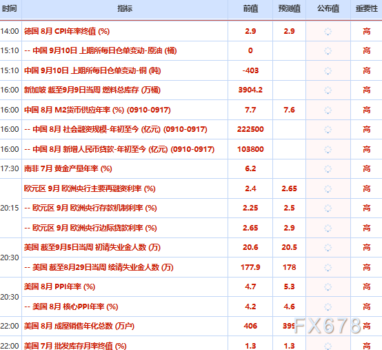 9月10日财经早餐：美财政部长债回购上限60亿美元，金价蛰伏4400关口静待通胀审判