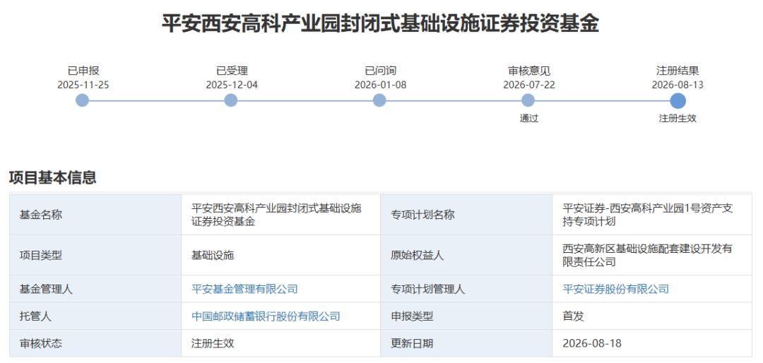 西安不动产，正在批量“上市”