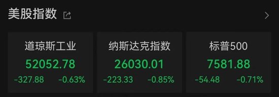 加息预期突变	，美股齐跌、金银铜跳水	、油价大涨